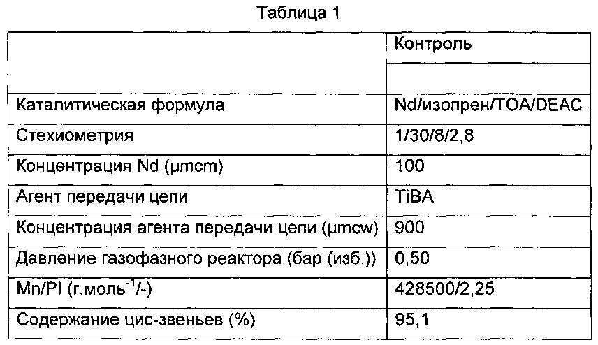 Способ непрерывного синтеза функционализированного диенового эластомера (патент 2653851)