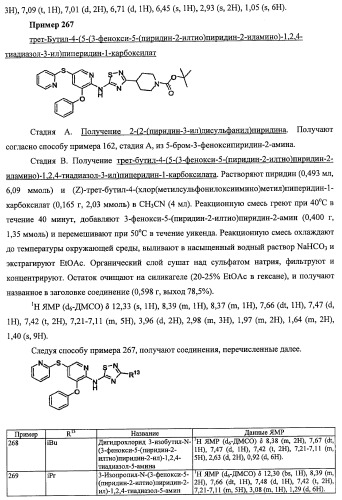 Активаторы глюкокиназы (патент 2457207)