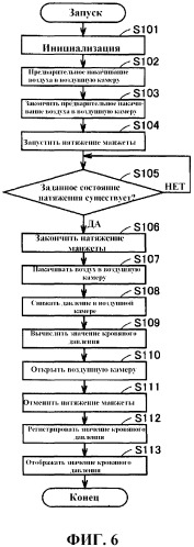 Устройство измерения для получения информации о кровяном давлении (патент 2454927)