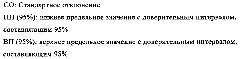 Экстракт табака, его получение (патент 2649946)