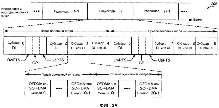 Кодирование и мультиплексирование управляющей информации в системе беспроводной связи (патент 2446590)