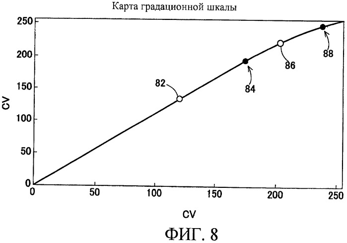 Способы управления источником исходного света дисплея с переменной задержкой (патент 2426161)