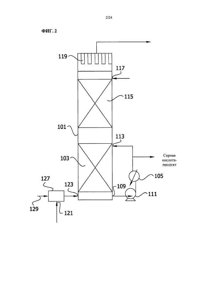 Регенерация энергии при производстве серной кислоты (патент 2632015)