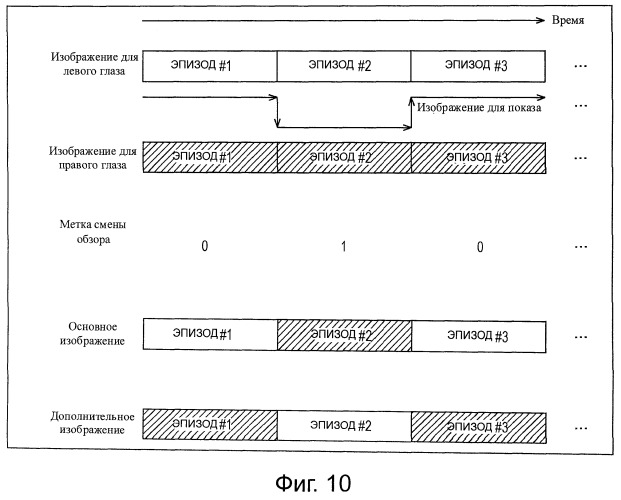 Устройство и способ обработки изображений (патент 2513912)