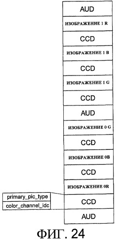 Способ кодирования изображения, способ декодирования изображения, кодер изображения и декодер изображения (патент 2447611)