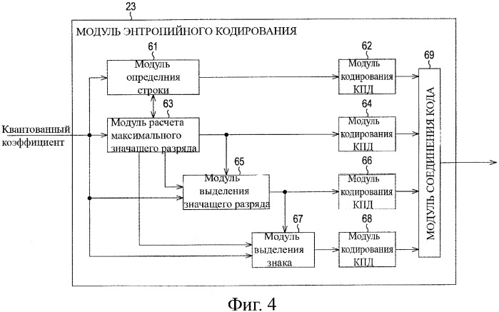 Устройство и способ кодирования, устройство и способ декодирования и система передачи данных (патент 2339997)