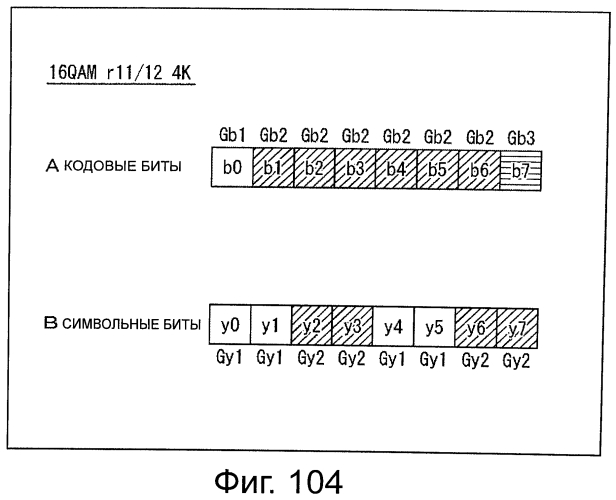 Устройство обработки данных и способ обработки данных (патент 2574828)