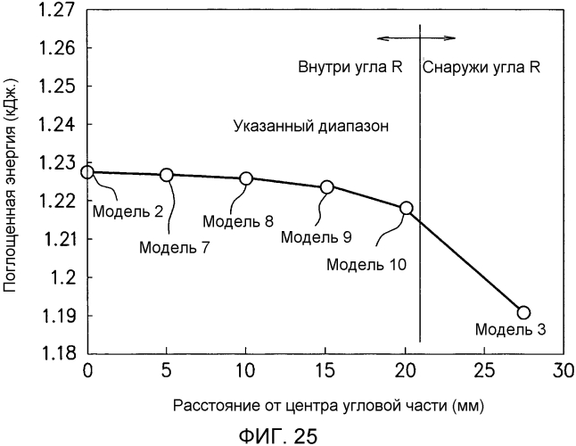 Кузов транспортного средства (патент 2581634)