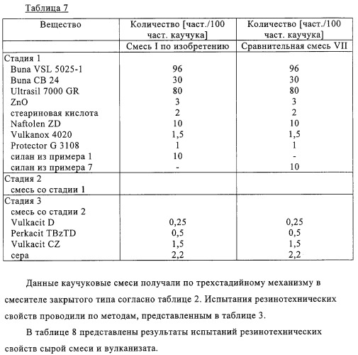 Меркаптосиланы, способ их получения, каучуковые смеси, содержащие меркаптосиланы, и их применение (патент 2313533)