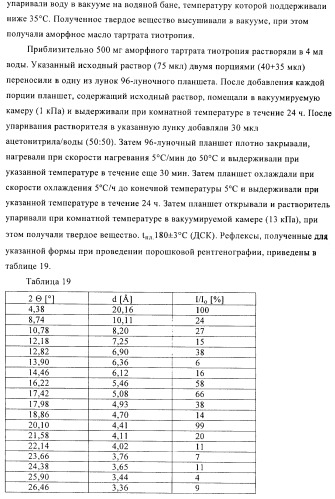 Способ получения новых солей тиотропия (патент 2418796)