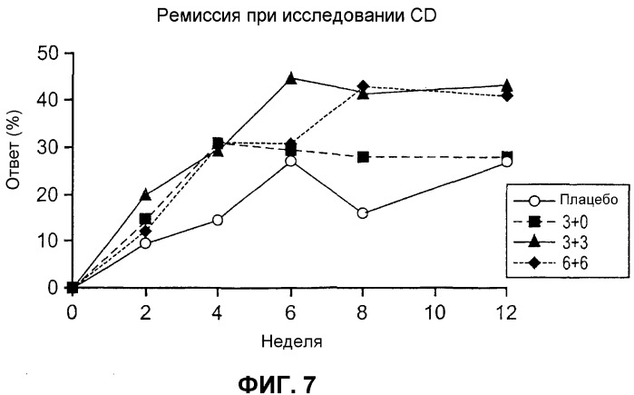 Введение средств для лечения воспаления (патент 2359697)
