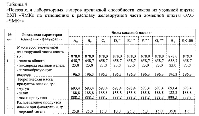 Способ определения полноты истечения расплава при доменной плавке (патент 2558840)