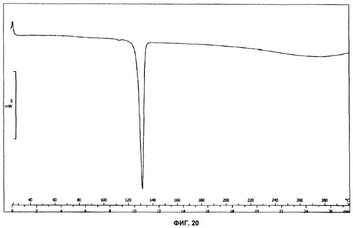 Кристаллические формы glyt1 (патент 2463295)