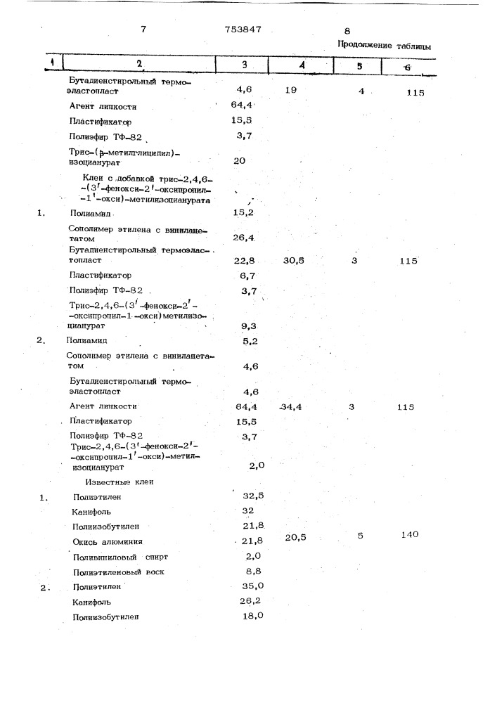 Трис -2,4,6-(3-фенокси-2-оксипропил1-окси)-метилизоцианурат в качестве адгезионной добавки к клеям -расплавам (патент 753847)