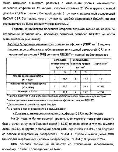 Лечение метастатического рака молочной железы (патент 2434640)