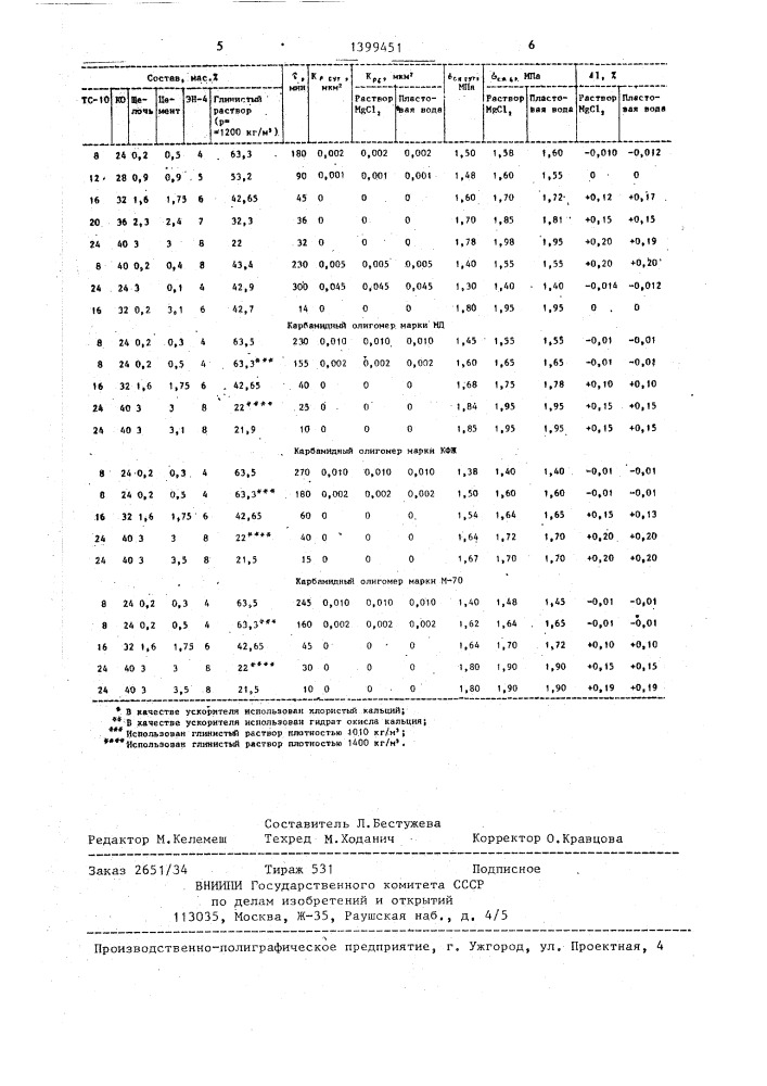 Полимерный тампонажный состав (патент 1399451)