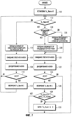 Устройство и способ для поддержания автоматического запроса повторения в высокоскоростной беспроводной системе передачи пакетных данных (патент 2267225)