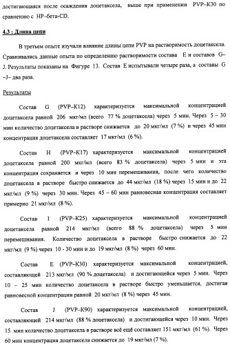 Композиции для лечения неопластических заболеваний (патент 2488384)