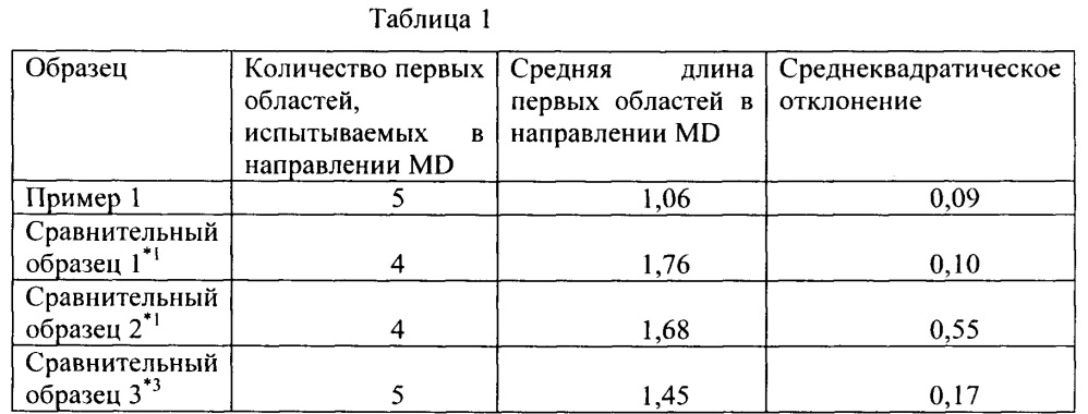 Перфорированное полотно (патент 2649932)