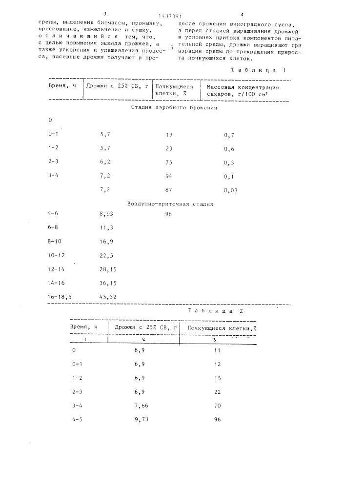 Способ производства сухих дрожжей (патент 1437391)