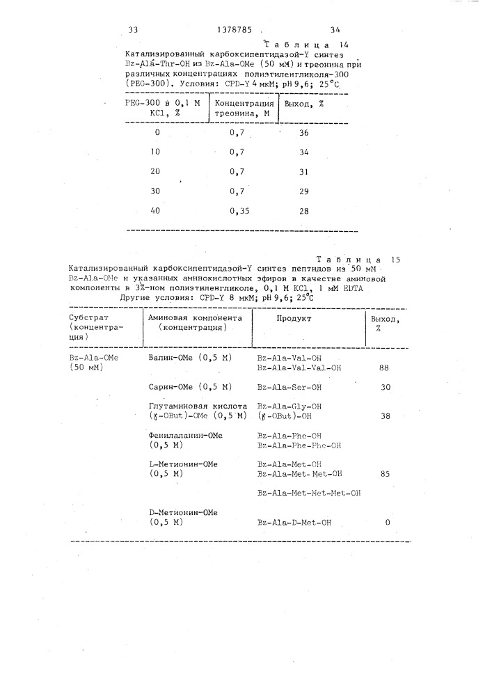 Способ ферментативного получения пептидов (патент 1378785)