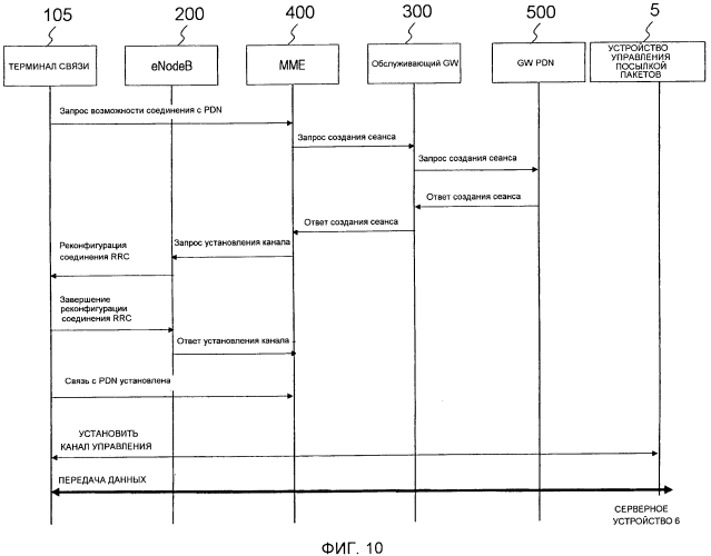 Терминал связи, способ связи, система связи и программа (патент 2576469)