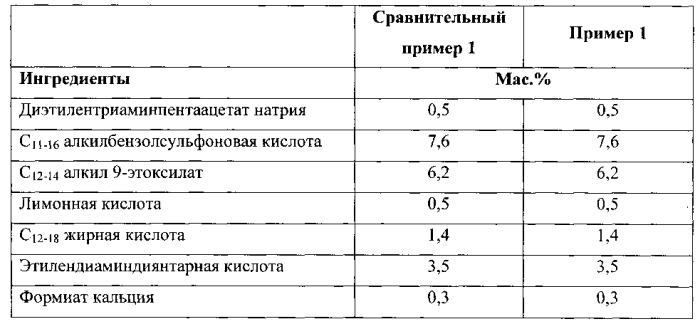 Стабильные водорастворимые изделия единичной дозы (патент 2572039)