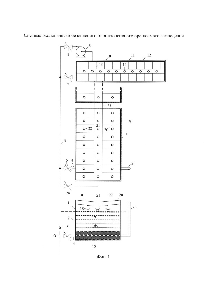 Система экологически безопасного биоинтенсивного орошаемого земледелия (патент 2658366)