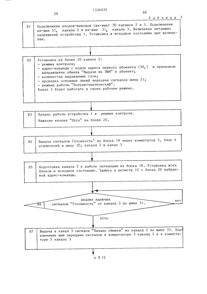 Устройство для сопряжения абонентов с эвм (патент 1336020)