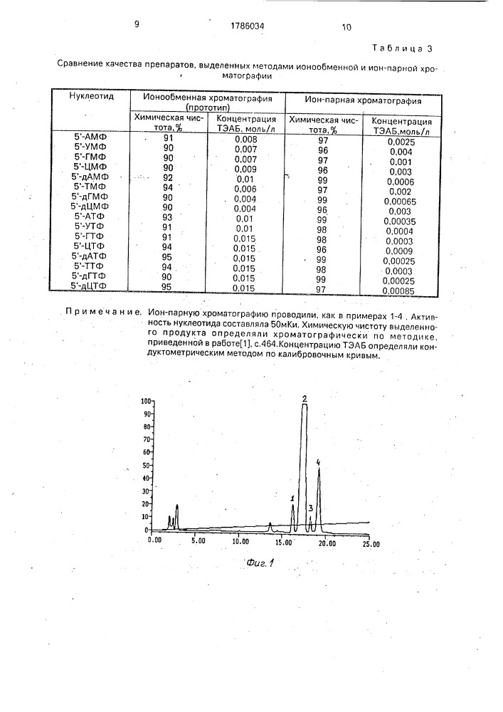 Способ очистки нуклеотидов, меченных фосфором-32 и фосфором- 33 (патент 1786034)