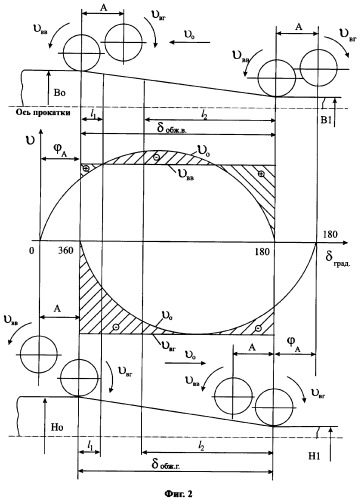 Способ шаговой прокатки (патент 2356661)