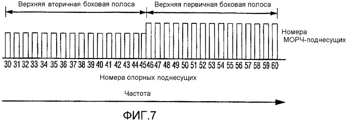 Когерентное слежение для чм-приемника стандарта впр с помощью антенной системы с коммутационным разнесением (патент 2373660)