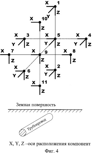 Способ диагностики технического состояния подземных трубопроводов (варианты) (патент 2453760)