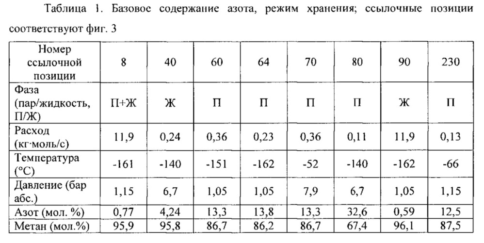 Способ и устройство для удаления азота из криогенной углеводородной композиции (патент 2612974)