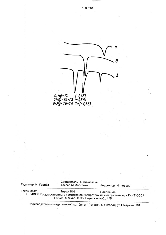 Способ инверсионного определения ртути и теллура в теллуриде ртути (патент 1608561)
