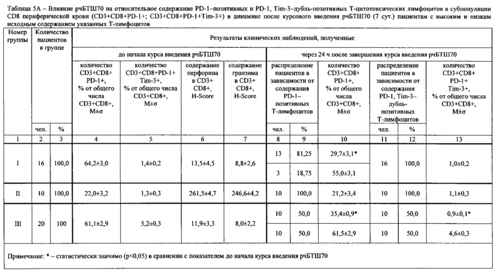 Способ терапии метастатического рака с использованием вируса сендай (патент 2662916)