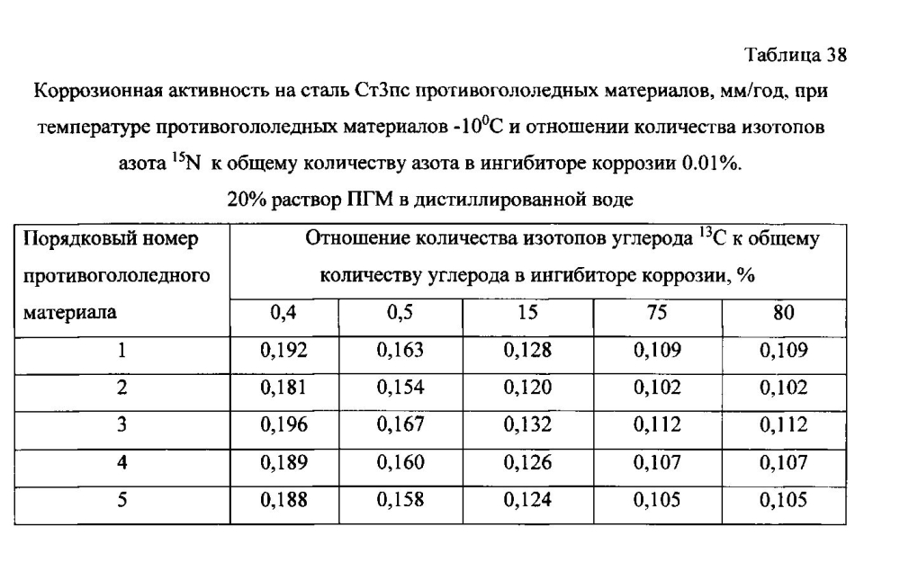 Способ получения твердого противогололедного материала на основе пищевой поваренной соли и кальцинированного хлорида кальция (варианты) (патент 2597108)