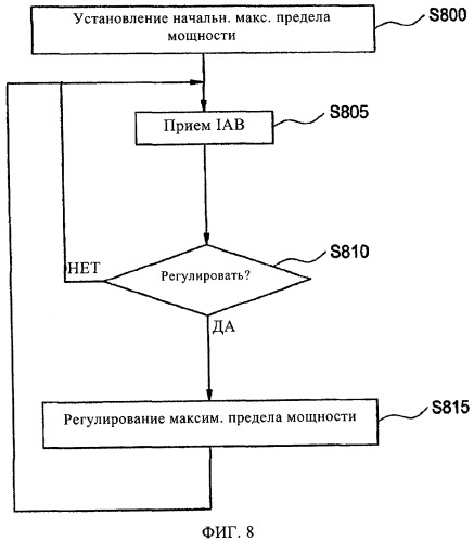 Способ регулирования мощности обратного канала (патент 2446573)