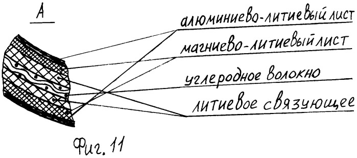 Композиционные многослойные материалы, способы изготовления обечайки, усеченной полусферы, оболочки, полуоболочки и устройства для осуществления способов (патент 2421429)