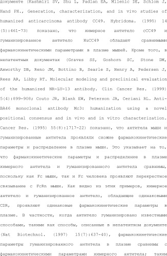 Способ модификации изоэлектрической точки антитела с помощью аминокислотных замен в cdr (патент 2510400)