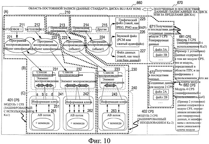 Устройство обработки информации, способ обработки информации и компьютерная программа (патент 2411572)