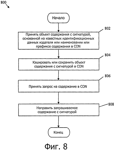 Способ и устройство для использования информации идентификации для цифровой подписи и целостности зашифрованного содержания и аутентичности в сетях, ориентированных на содержание (патент 2571394)