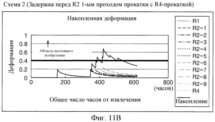 Горячекатаный стальной лист и способ его изготовления (патент 2518830)