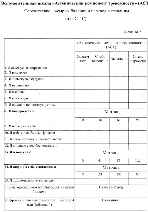 Способ выбора индивидуальной премедикации в структуре анестезиологического пособия (патент 2647622)