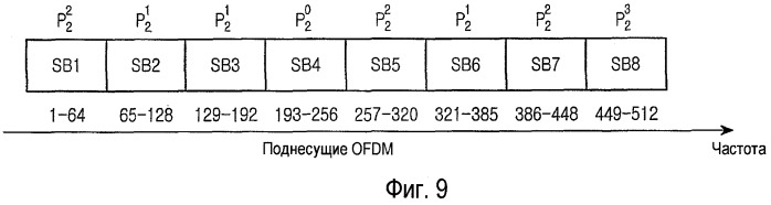 Эффективная восходящая обратная связь в системе беспроводной связи (патент 2433536)