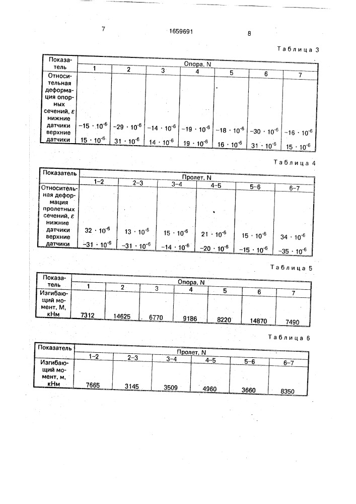 Способ оптимизации положения оси вращения печи (патент 1659691)