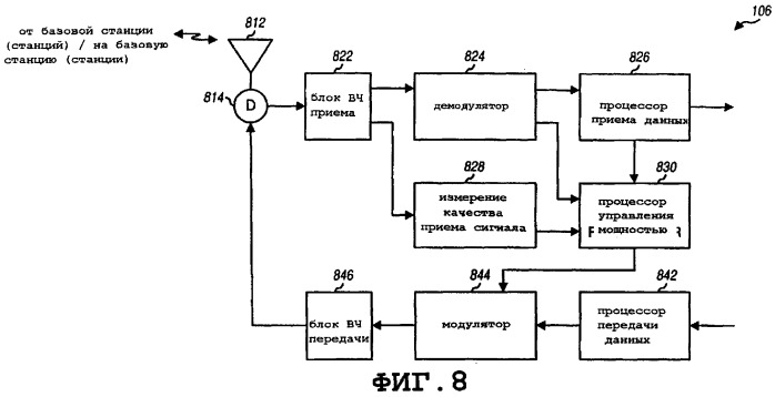 Способ и устройство управления мощностью множества каналов в беспроводной системе связи (патент 2267222)