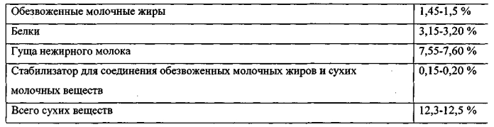 Рекомбинированное молоко, пастеризованное 1,5 % жирности и способ его производства (патент 2566566)