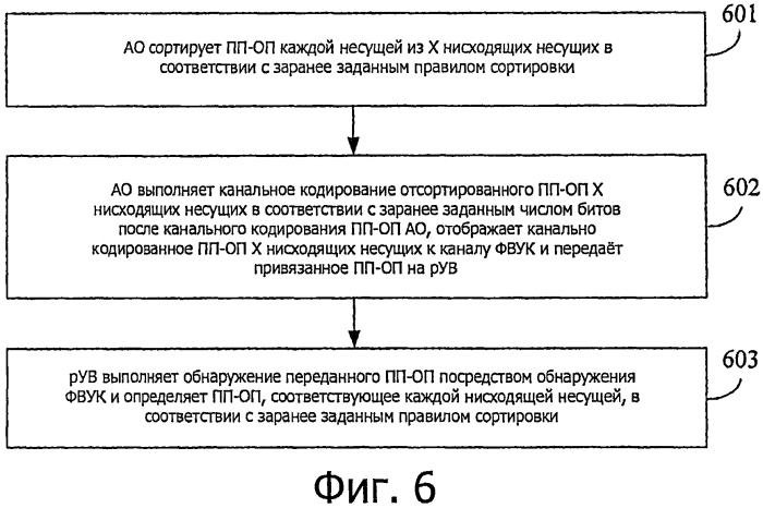 Способ, система, абонентское оборудование и базовая станция передачи восходящей управляющей информации (патент 2554547)