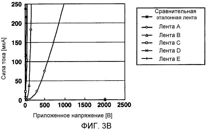 Устройство формирования изображений (патент 2549911)